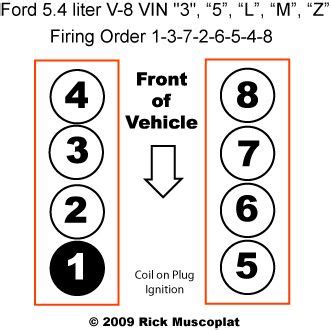 Ford 5.4 cylinder numbers. Things To Know About Ford 5.4 cylinder numbers. 